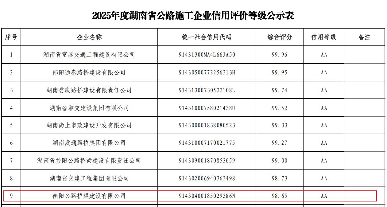 2025年度湖南省公路施工企业信用评价AA级.jpg